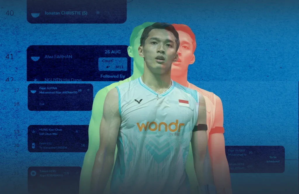 Infografis analisis drawing Kejuaraan Dunia BWF 2025 dari Zona Raket. Menampilkan foto Anthony Ginting dan Fajar/Rian dengan bagan pertandingan yang menunjukkan potensi lawan berat mereka.
